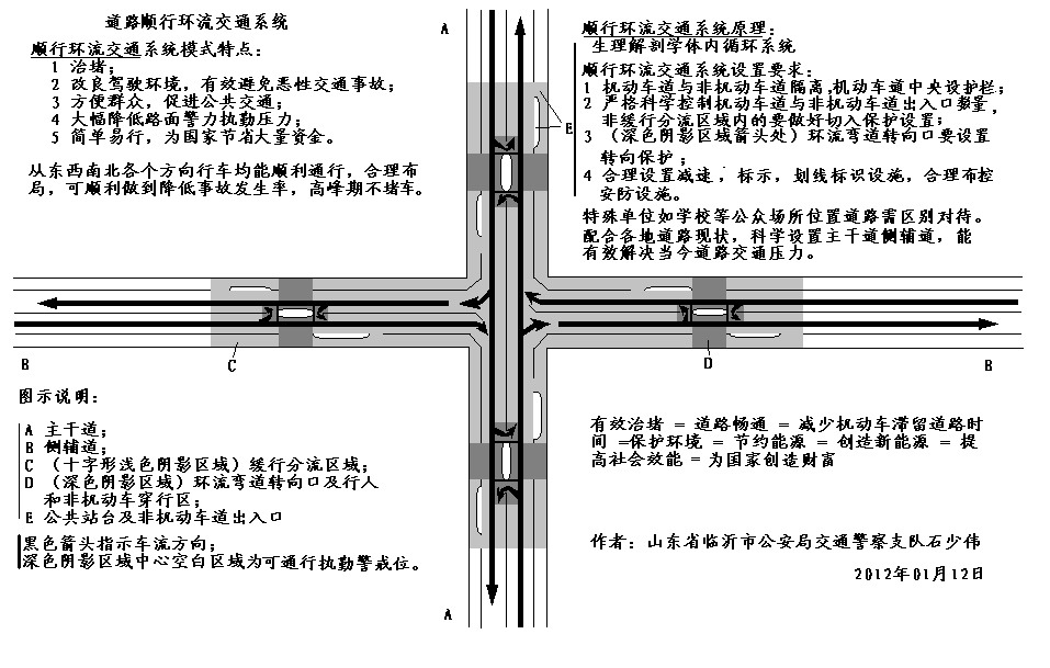 順行環流交通系統