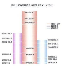 需求相似理論