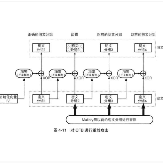 分組密碼