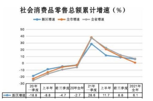 西鹹新區(陝西省西鹹新區)