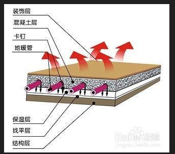 地面輻射供暖