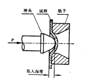 圖2