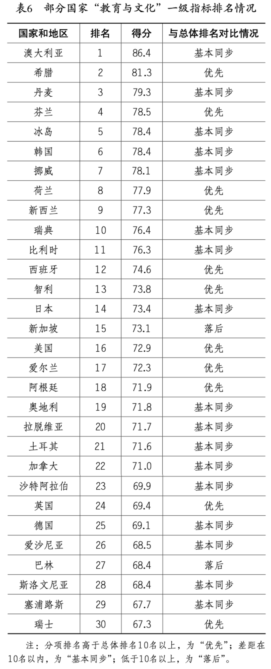 國際青年發展指數報告2021