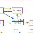 金融策劃