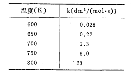 范特霍夫規則