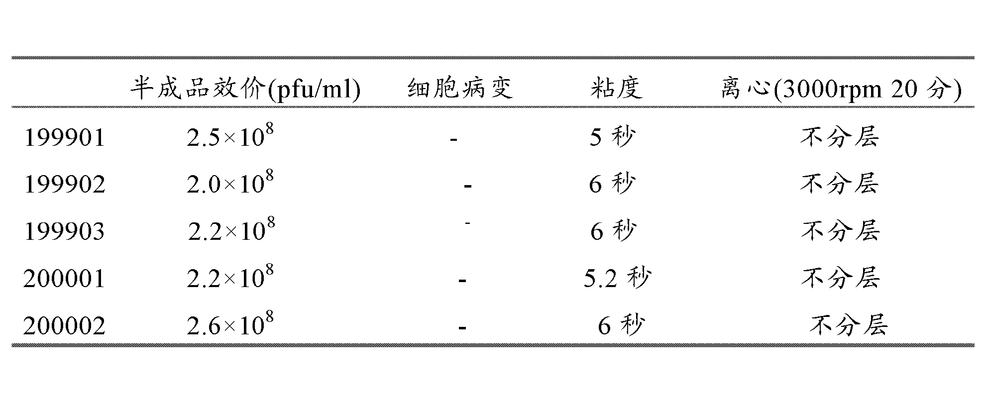 雞傳染性法氏囊病超強毒的細胞適應株及其套用