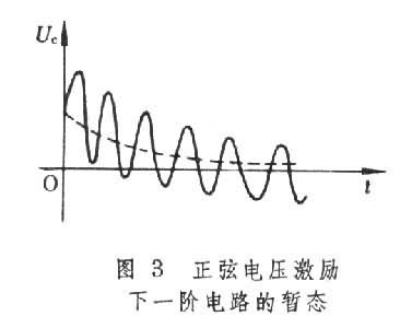 暫態時域分析