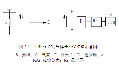 攜帶型光合作用測定系統