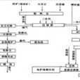 煤基直接還原煉鐵