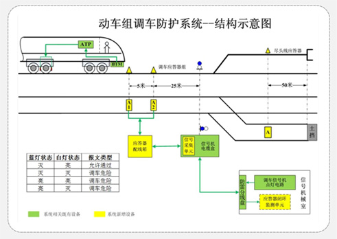 防護道岔