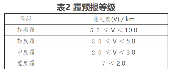 空氣污染（霾）人群健康防護指南