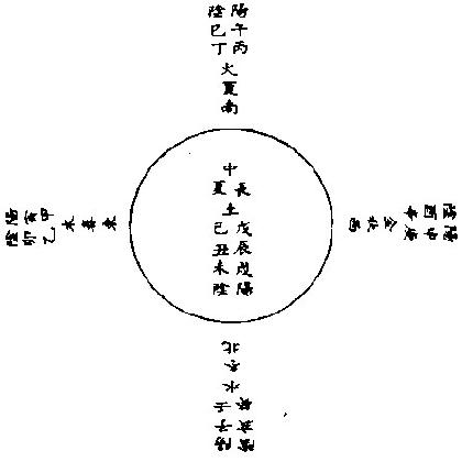 歲星紀年法