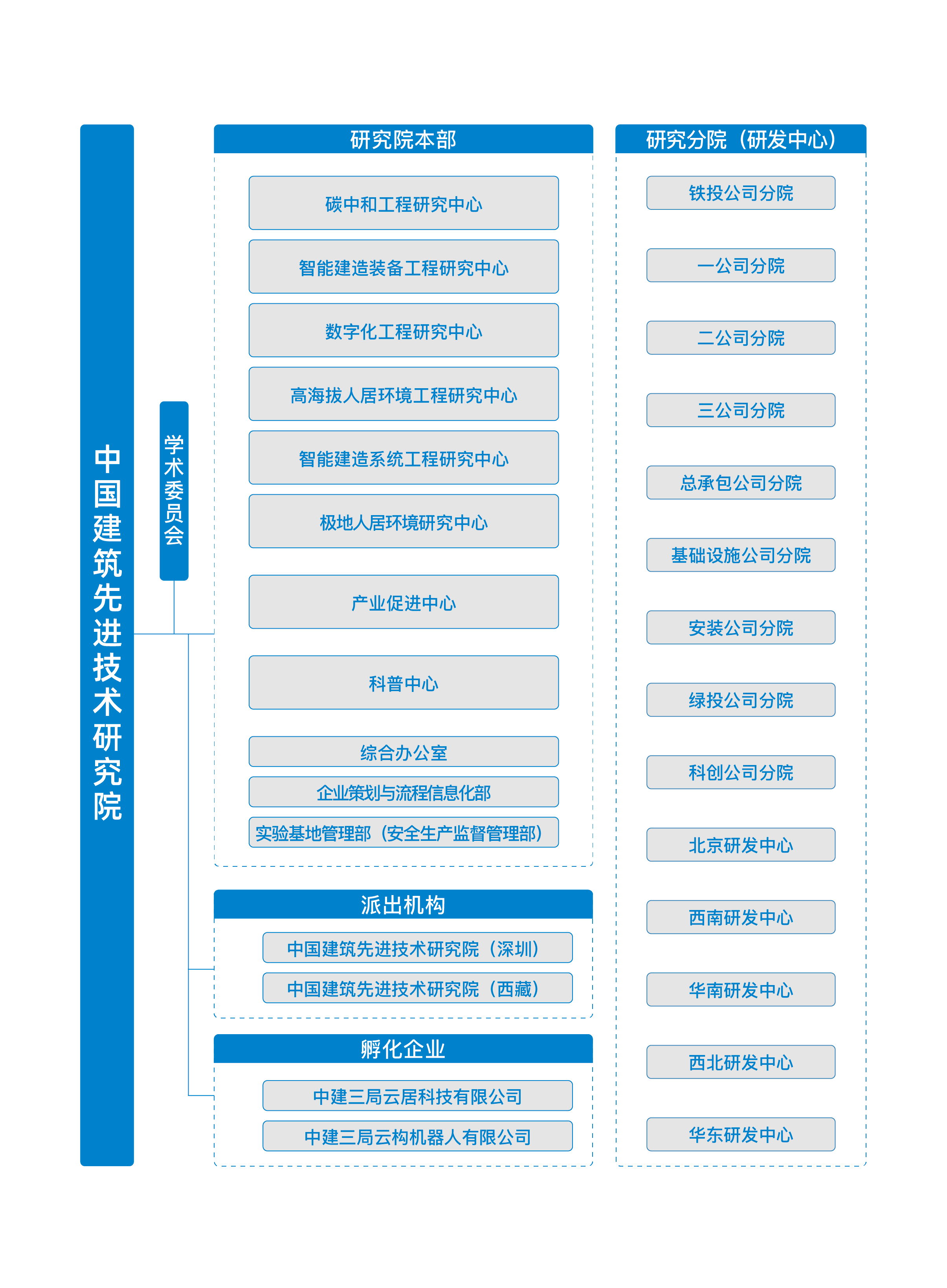 中國建築先進技術研究院