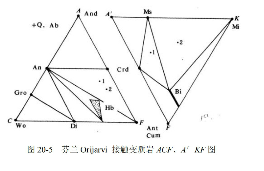 變質相圖