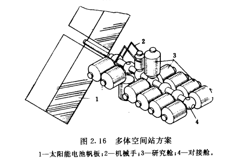 軌道空間站