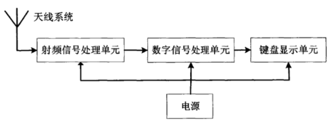 導出脈衝