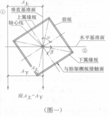 箱型空間彎扭鋼結構構件加工製作工法