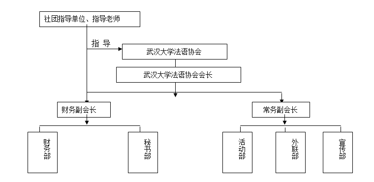 武漢大學法語協會