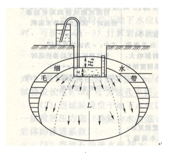 試坑滲水試驗