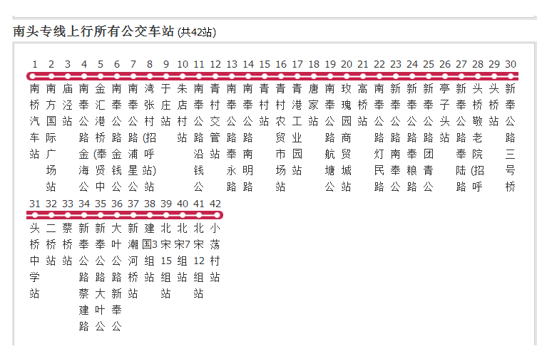 上海公交南頭專線