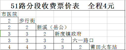 莆田市公共運輸有限公司