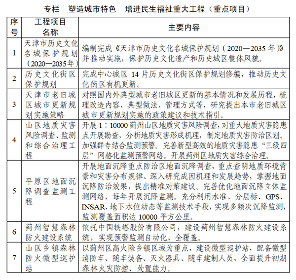 天津市自然資源保護和利用“十四五”規劃