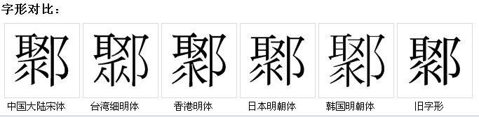 字形對比