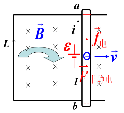 動生電動勢