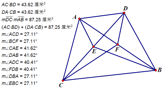 調和四邊形