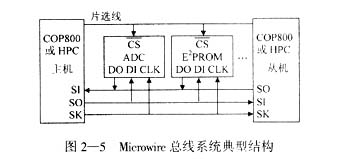 Microwire