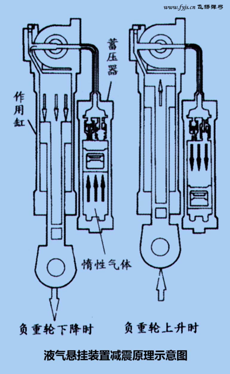 原理圖