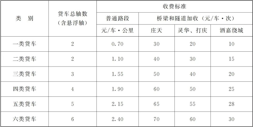 靈華高速公路