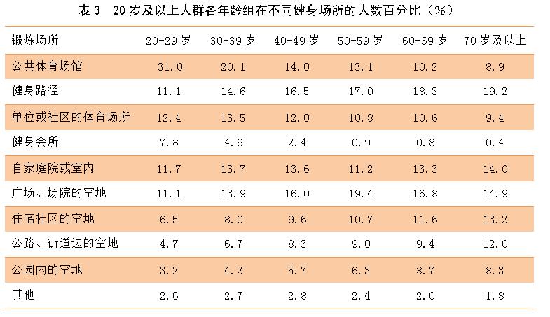 2014年全民健身活動狀況調查公報