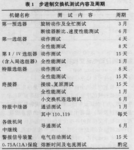 步進制自動電話交換機測試