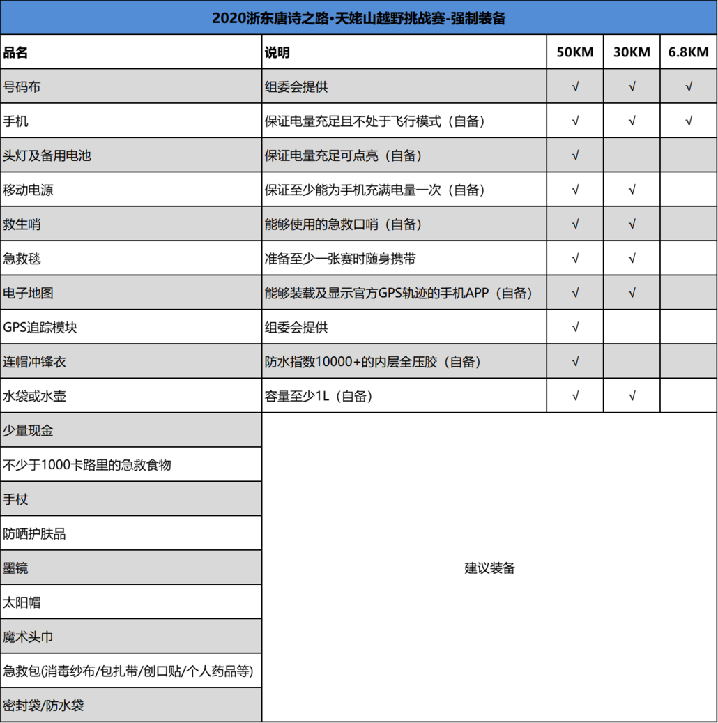 2020浙東唐詩之路·天姥山越野挑戰賽