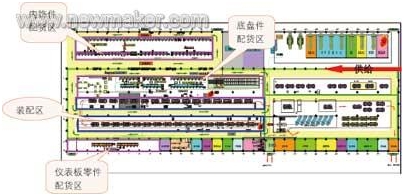 圖2 物流倉庫平面布置