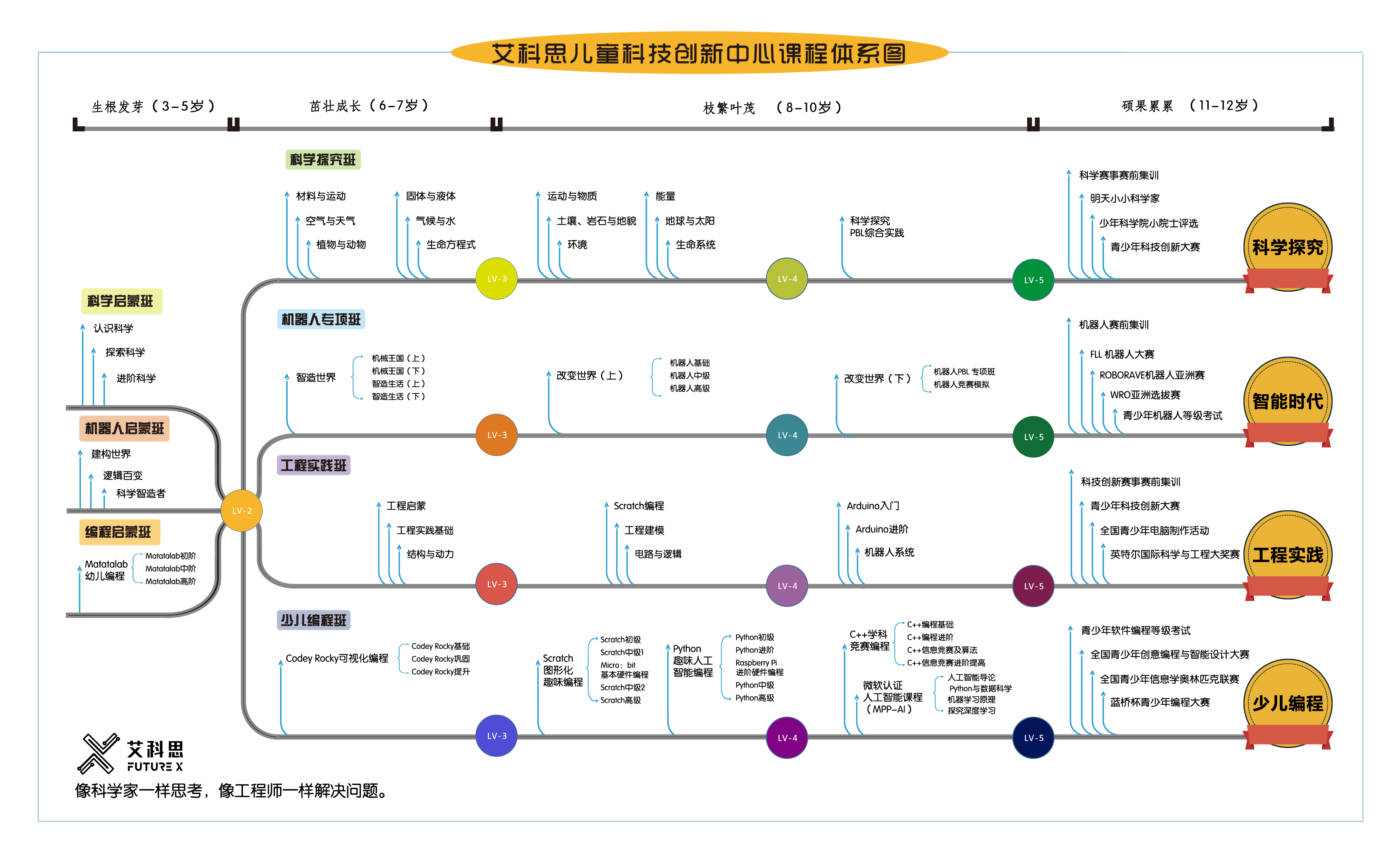 艾科思