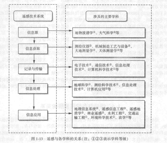 混合光譜分解技術