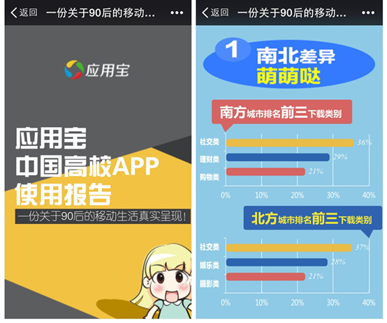 中國高校APP使用報告