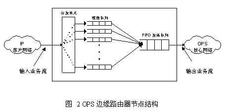 分組交換