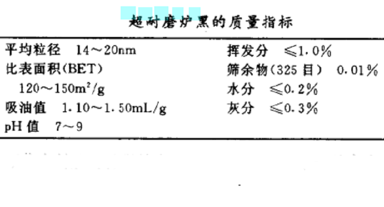 超耐磨爐黑