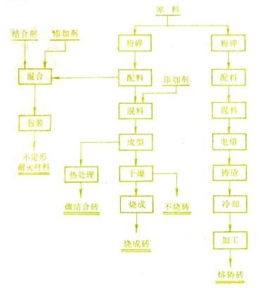 熱學性質膨脹