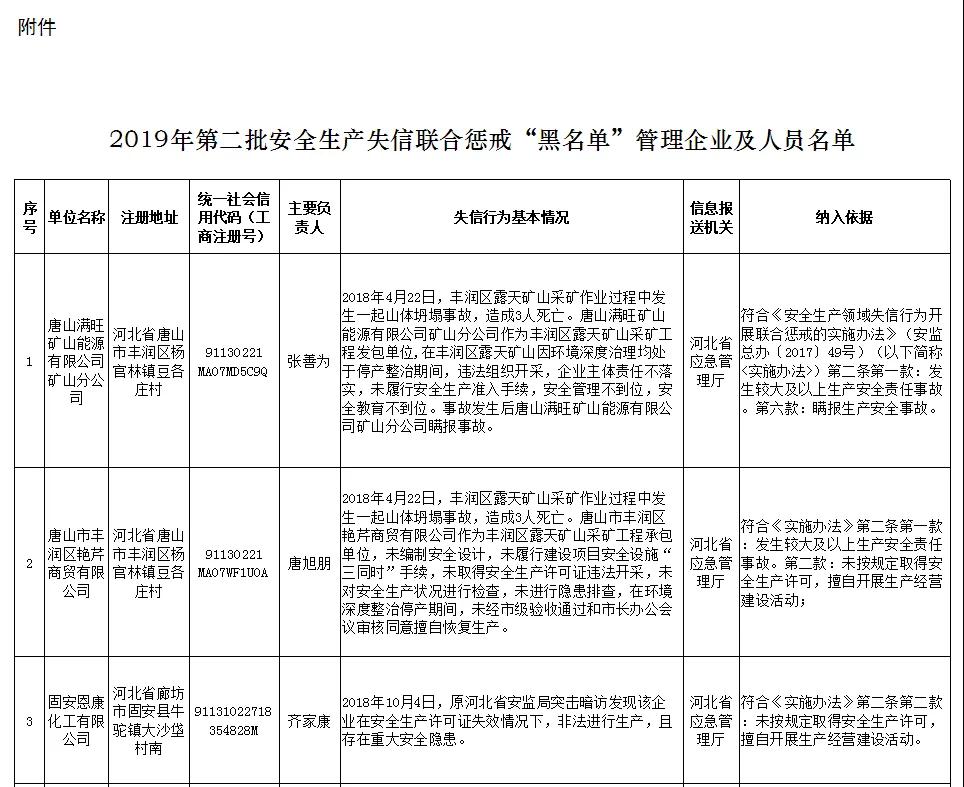 安全生產失信聯合懲戒“黑名單”