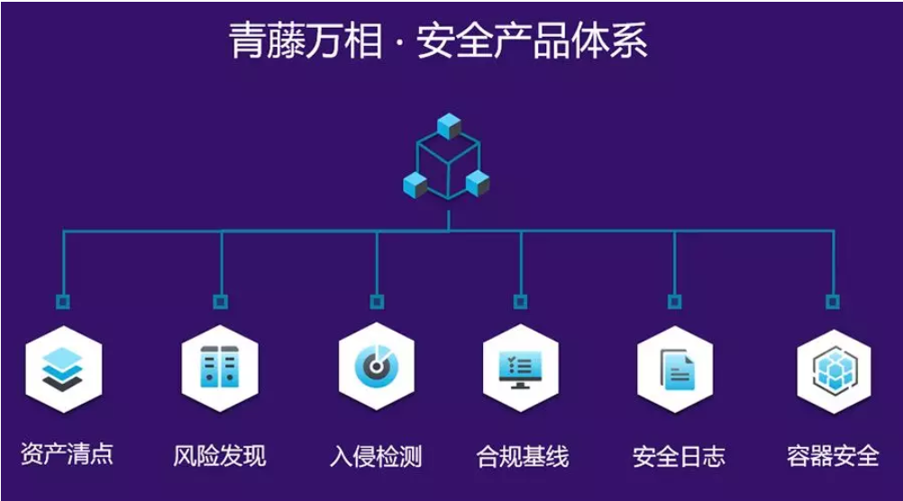 青藤萬相·主機自適應安全平台