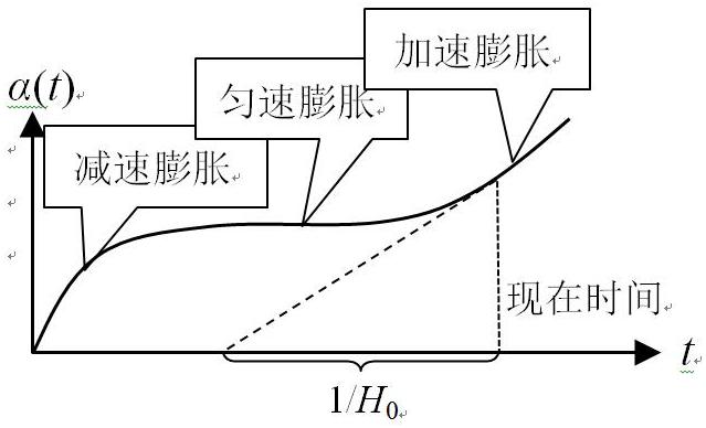 超大真空統一場論