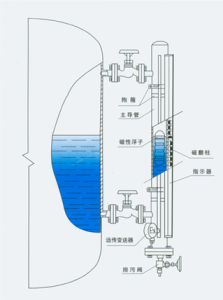 不鏽鋼磁翻板液位計安裝與調試