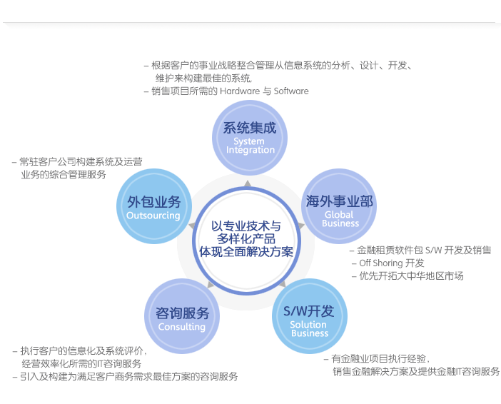 卡銀信息技術（北京）有限公司