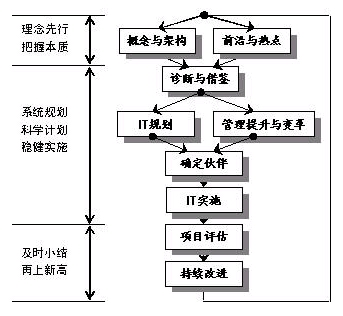 甲方諮詢