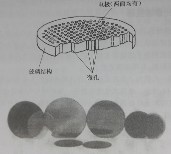 微通道板像增強器