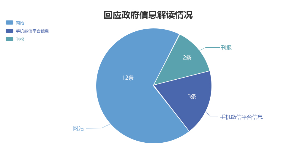 吉林省審計廳2018年度政府信息公開工作年度報告